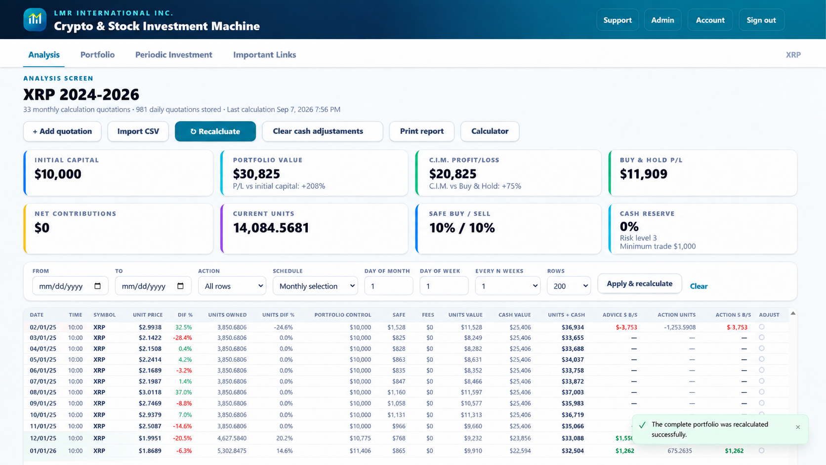 Quotation editor and cash adjustment controls in the C.I.M. online analysis